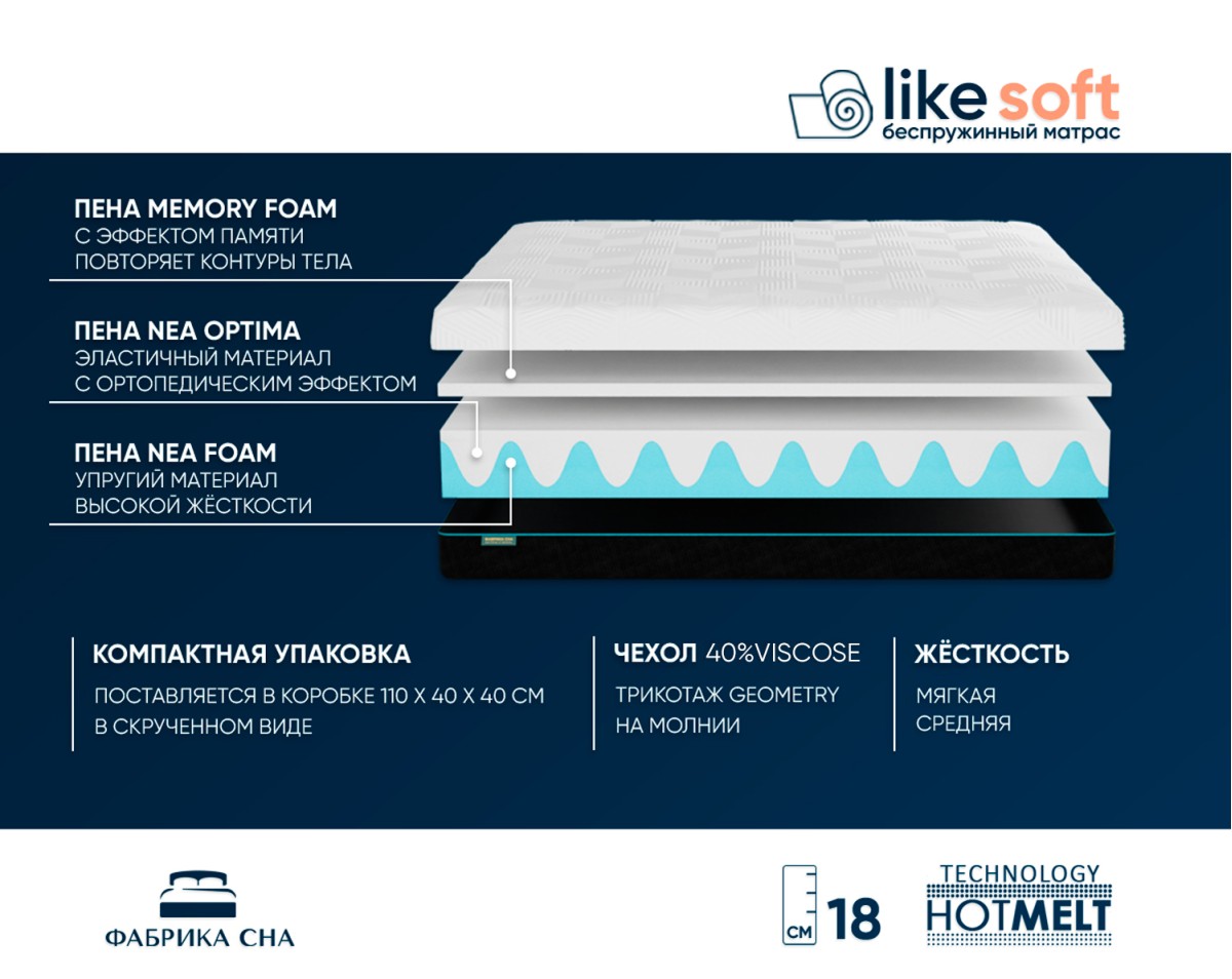 Матрас Фабрика сна Like soft 160х200