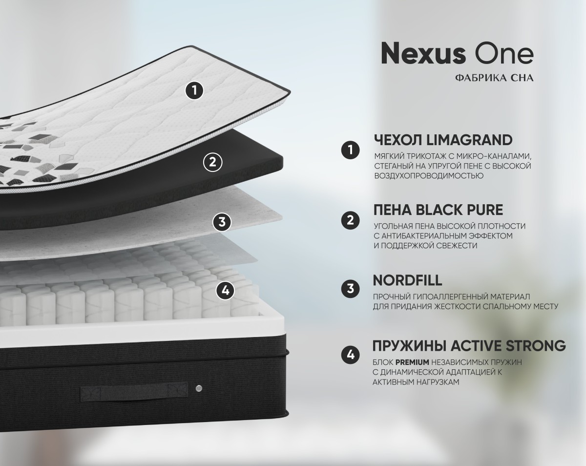Матрас Фабрика сна Nexus One 160х195