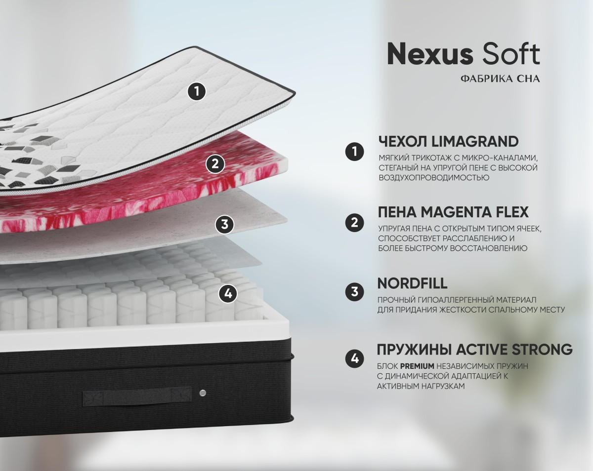 Матрас Фабрика сна Nexus Soft 80х200