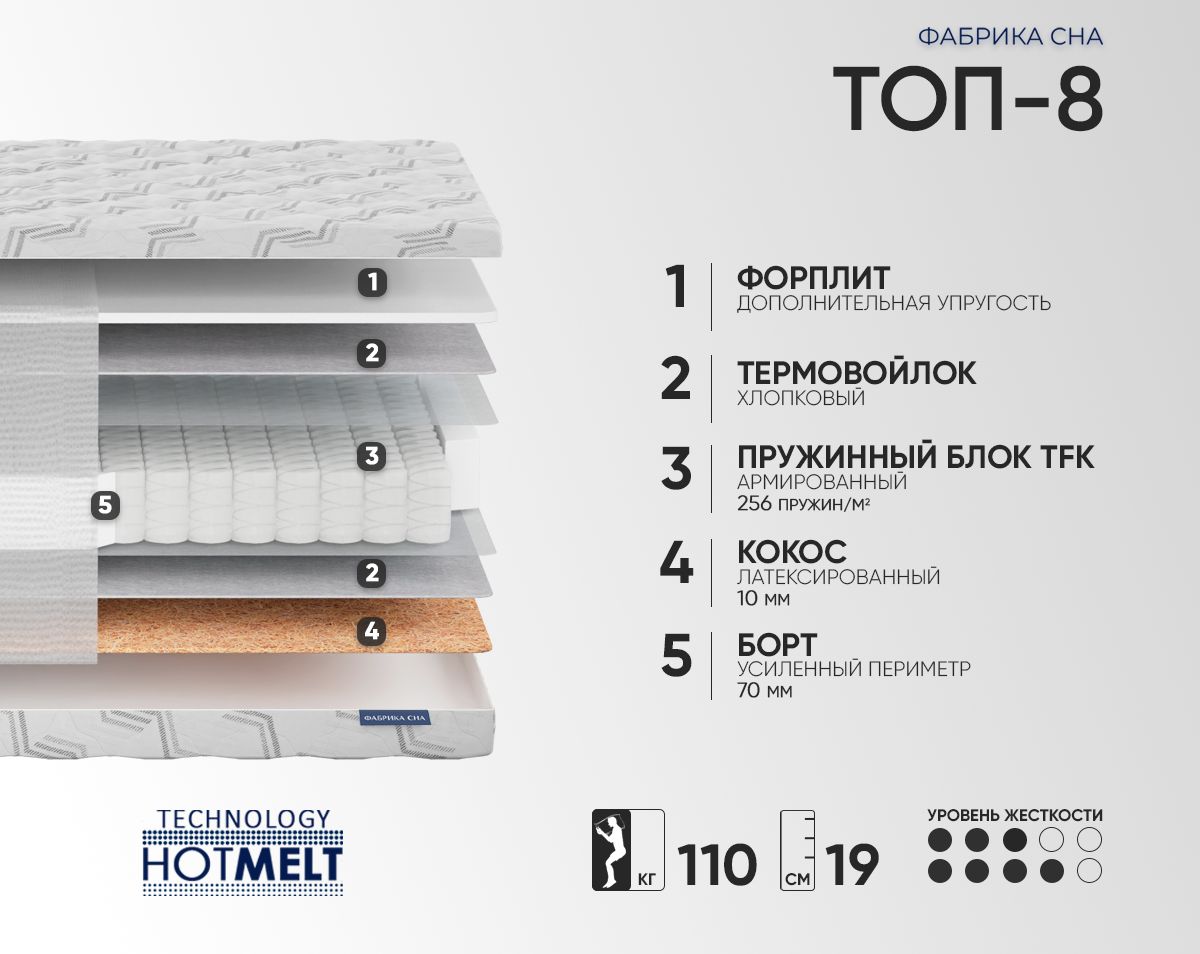 Матрас Фабрика сна Топ-8 90х195