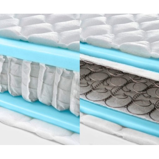 Виды пружинных матрасов. Как выбрать пружинный матрас?